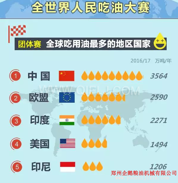賣油賺錢嗎賣什么食用油更賺錢?油脂行業(yè)前景一片光明(圖1) 賣油賺錢嗎賣什么食用油更賺錢?油脂行業(yè)前景一片光明(圖1)