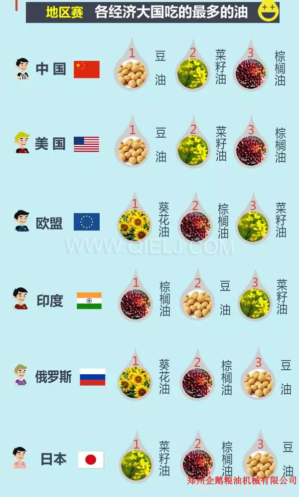 賣油賺錢嗎賣什么食用油更賺錢?油脂行業(yè)前景一片光明(圖3) 賣油賺錢嗎賣什么食用油更賺錢?油脂行業(yè)前景一片光明(圖3)